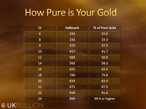 how does gold be measured